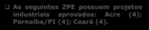 ZPE - Situação Atual & Perspectivas O Brasil possui 25 ZPE autorizadas. 19 ZPE em implantação efetiva (18 UF).
