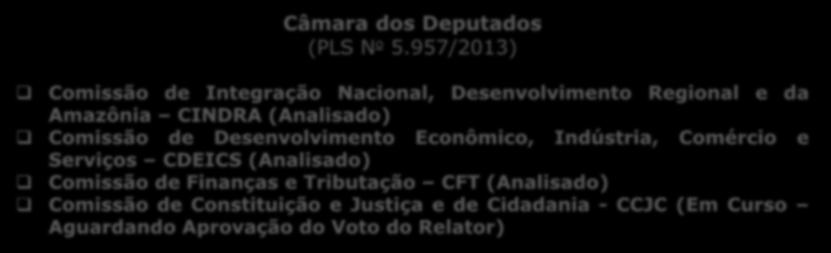 Propostas de Modificação do Marco Legal das ZPE PLS N o 5.