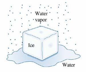 24 6 - Microestrutura 6-1. Fases Um cubo de gelo flutuando na água e a atmosfera que os envolve são exemplos dos três estados da matéria, sem dúvida, mas também são exemplos de fases (Figura 6-1).