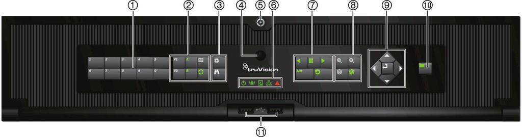 Figura 2: Controlos do painel frontal Para informações detalhadas sobre todas as funções de botões, consulte o manual do utilizador. Nome Descrição 1.