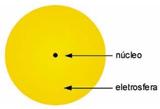 planetas em torno do Sol.