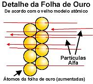 Experiência da Folha de ouro Ernest Rutherford