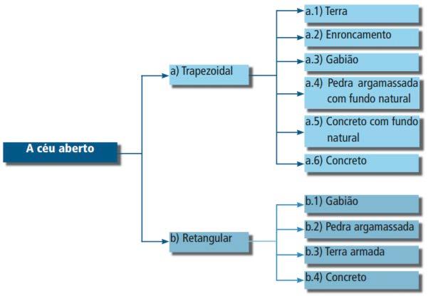 18 Você pode calcular a vazão em um conduto circular a partir desta calculadora on-line! Acesse o link a seguir. http://tinyurl.com/yconsbhs Termina aqui mais uma aula desta unidade.