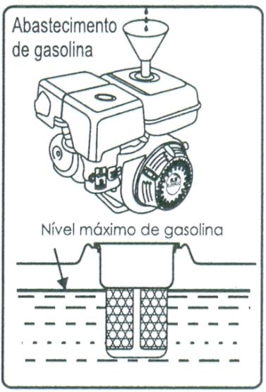 5.1 - Abastecimento de Óleo no Cárter do Motor OBS.