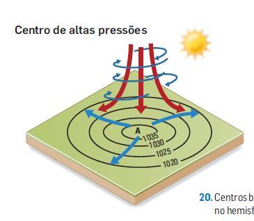 A influência da latitude na precipitação Quando o ar desce, aquece e a humidade relativa diminui, pelo que não existem condições para que se dê a condensação do vapor