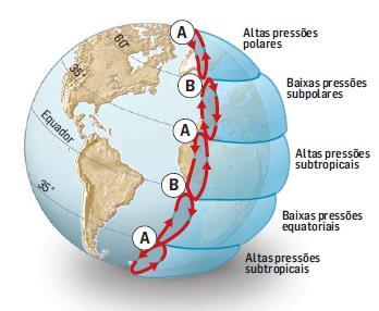 A influência da latitude na precipitação Os diferentes centros barométricos localizam-se fundamentalmente em determinadas latitudes