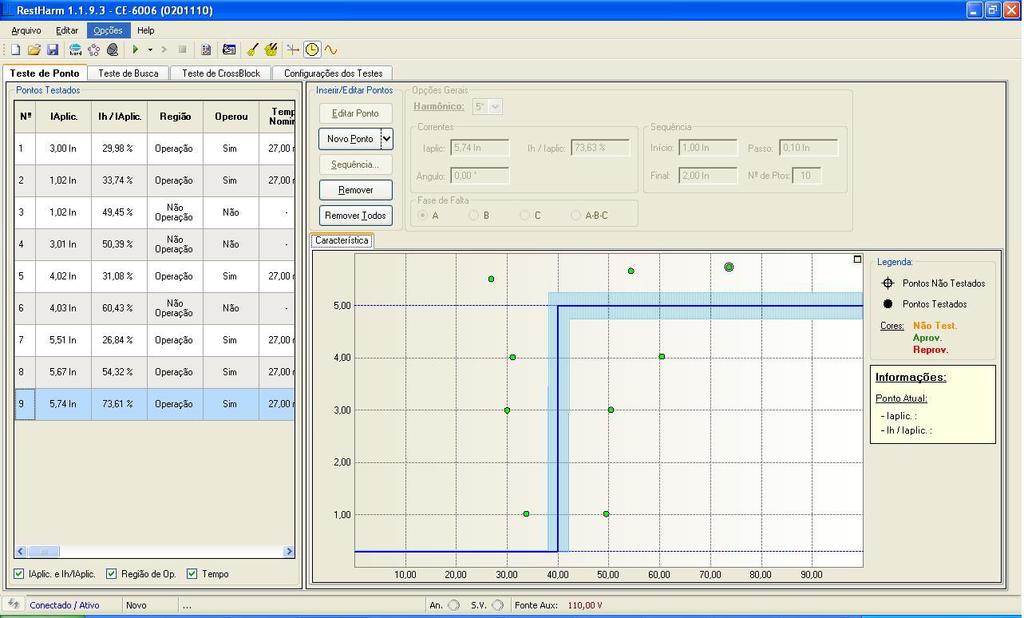 7.2 Teste de Ponto para quinta harmônica INSTRUMENTOS PARA TESTES ELÉTRICOS Neste teste inserem-se diretamente pontos seja na região de bloqueio ou de operação.