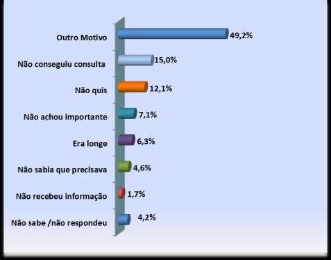 Tabela 12 - Pergunta 4. Por que você não fez o pré-natal?