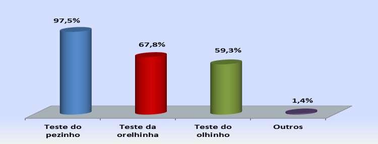 O principal motivo que levou as mulheres a buscarem um serviço de saúde após o parto foi a consulta de rotina mãe/bebê. Salienta-se que era possível marcar mais de uma opção nesta questão.