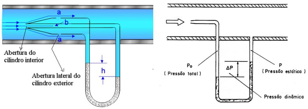 Medição de Vazão por Pressão diferencial Tubo de Pitot É um dispositivo utilizado para medição de vazão através da velocidade detectada em um determinado ponto de tubulação.