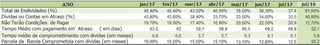 COMÉRCIO VAREJISTA Variação do IVV (%) e IRN (%) para (Jul/12-Jul/17) Variação do IVV (%) e IRN (%)