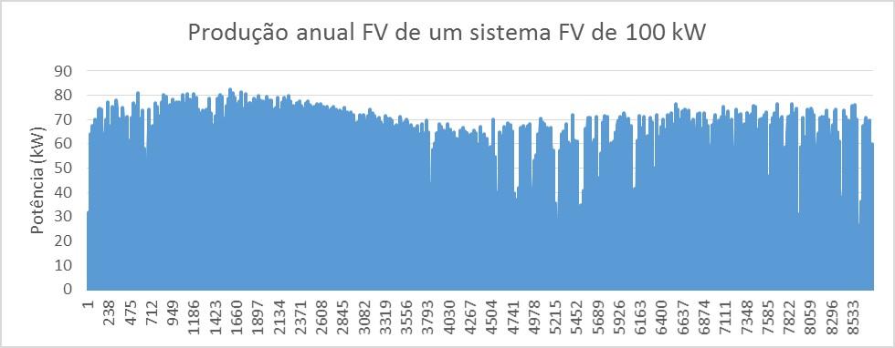 28 Caracterização do problema Figura 3.