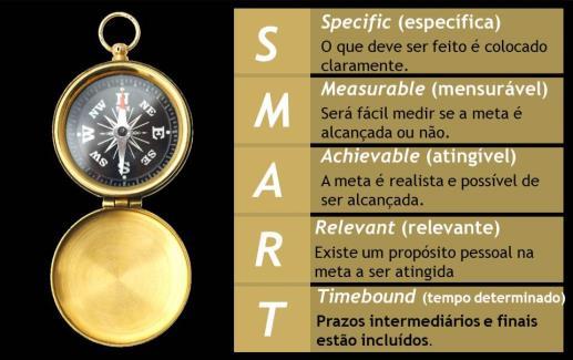 S.M.A.R.T.