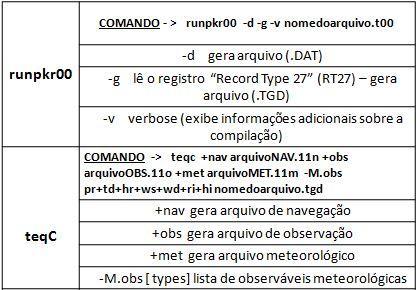 Tabela 5 - Descrição das flags utilizadas nos comandos runpkr00 e teqc.