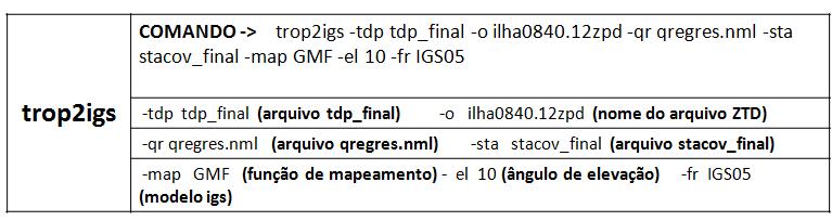 O segundo comando, também, constituído de flags, tem por finalidade converter a solução wetztrop do formato TDP, que é encontrado no arquivo tdp_final em formato de submissão IGS.