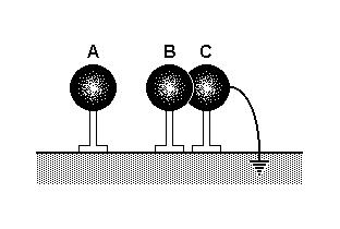 10. (Fuvest 2002) Três esferas metálicas iguais, A, B e C, estão apoiadas em suportes isolantes, tendo a esfera A carga elétrica negativa.