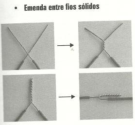 Instalação de tomada de energia: Emendas de fios: As emendas de fios devem ser bem feitas para evitar fuga de corrente e superaquecimento