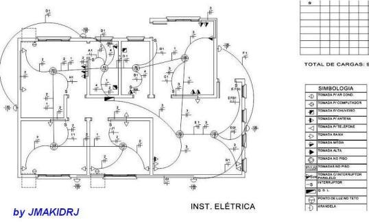 Projeto elétrico: Projeto elétrico: Norma: 5410 A NBR 5410 exige desde 1997: a utilização de proteção diferencial residual de alta sensibilidade em circuitos terminais que sirvam a: tomadas de