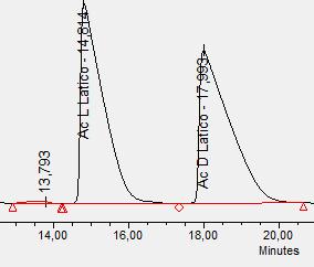 0 Racemic mixture Lactobacillus delbrueckii lactis 7.6 1.