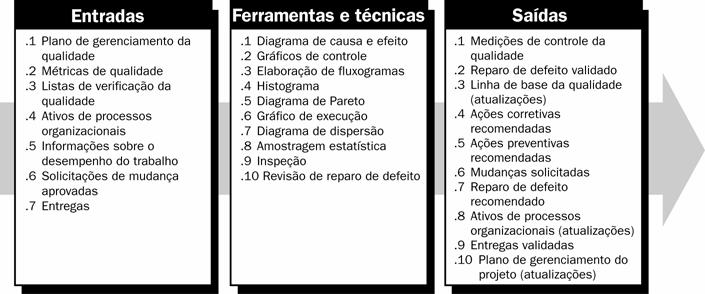 Prevenção (manter os erros fora do processo) e inspeção (manter os erros afastados das mãos do cliente).