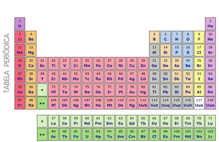 O carbono 12 é um isótopo que foi adotado, a nível de referência, para os pesos atômicos. Possui um tempo de meia-vida estável, ou seja, não há decaimento, perda de massa. mais detalhes!