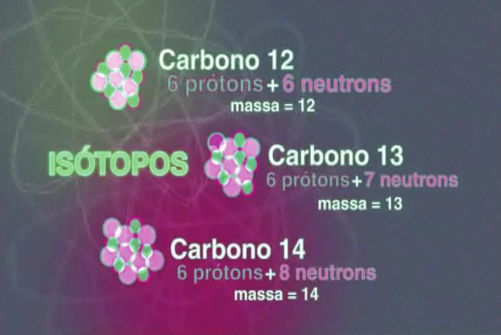 htm Audiovisual Programa A Química do Fazer Carbono 14 Professor, solicite aos alunos que pesquisem se há outros isótopos de carbono, discutindo em sala as características dos isótopos encontradas,