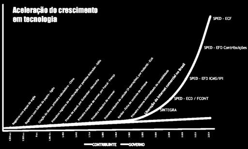 E a nossa equipe?