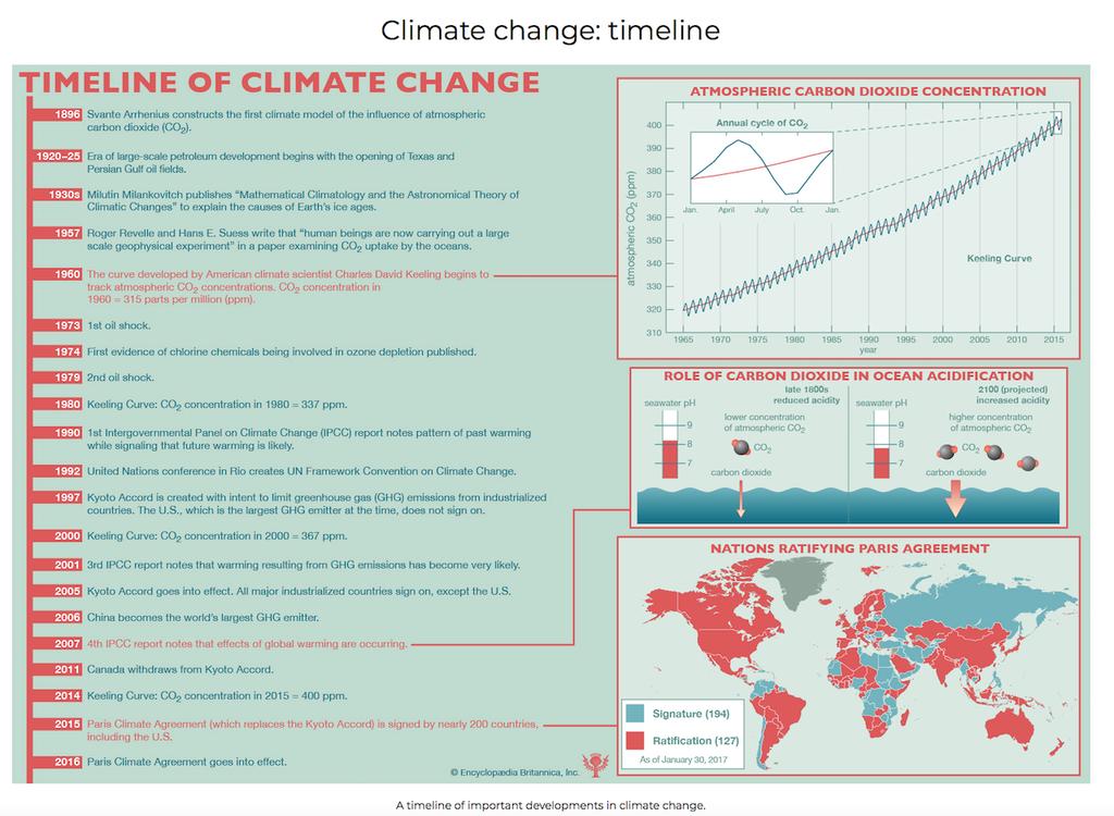As mudanças climáticas: causas e efeitos