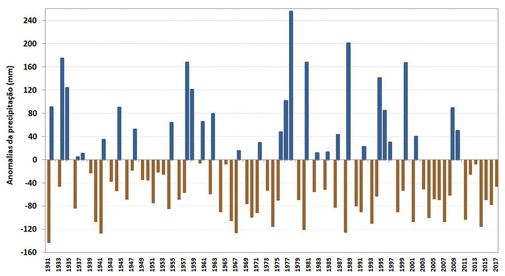 dezembro, em Portugal continental, em relação aos valores médios no período 1971-2000 Instituto Português do Mar e da Atmosfera, I.P. Divisão de Clima e Alterações Climáticas Rua C - Aeroporto de Lisboa 1749-077 LISBOA Tel.