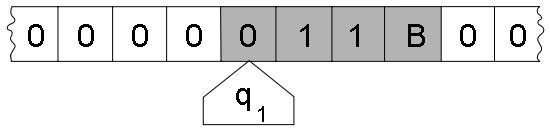 Máquina de Turing: Definição e a Computabilidade Uma máquina de Turing T pode ser descrita (Figura 10) como um controle de estados finitos equipado com um dispositivo de armazenamento externo na