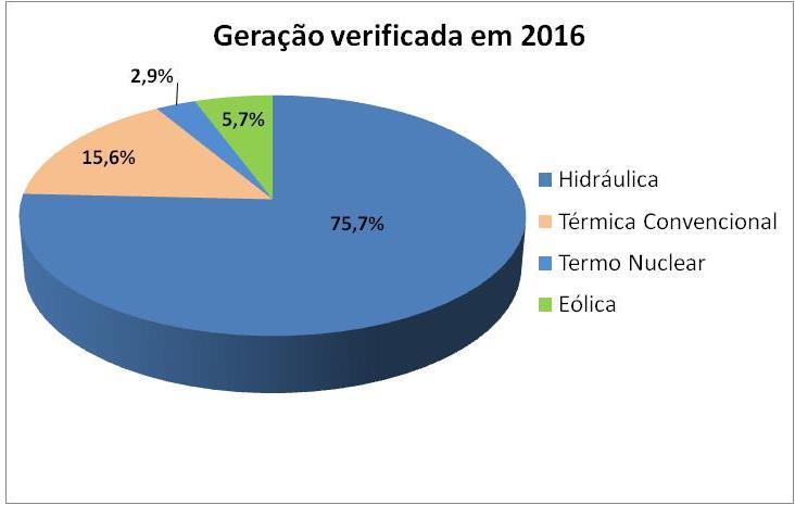 média: 61.