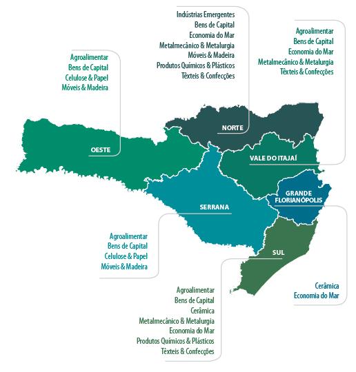 Santa Catarina é a indústria mais diversificada do Brasil Setores transversais: