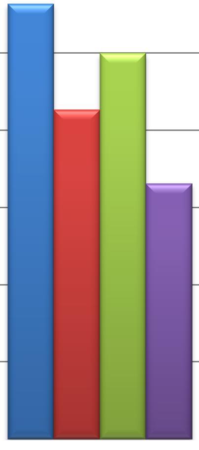 0,30% 0,20% 0,10% 0,00% Loja Sala Comercial Águas Claras 0,56% 0,56%