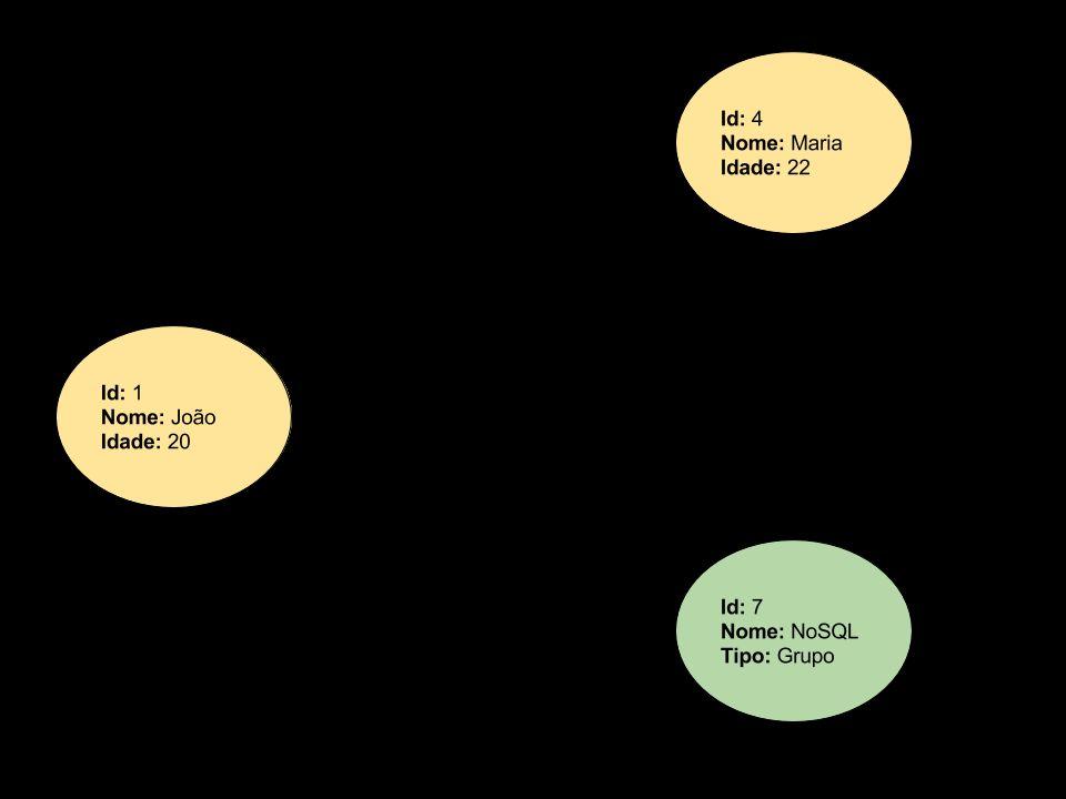 29 Bancos de Dados NoSQL