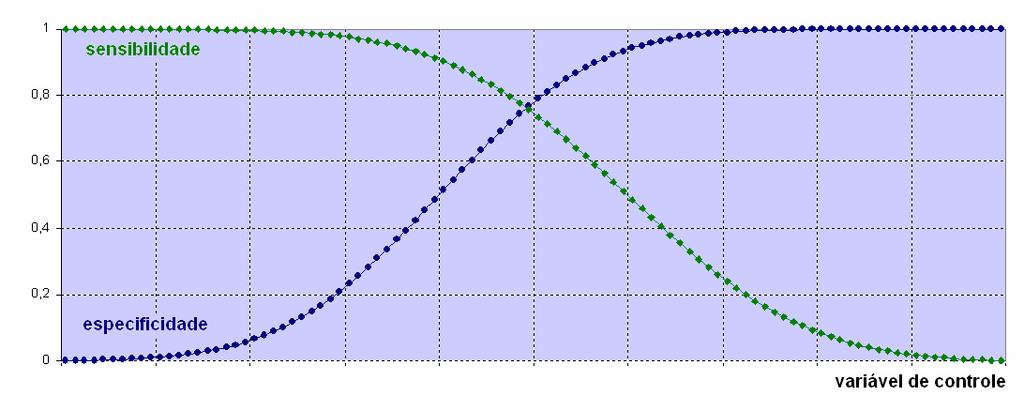 a diferença entre a unidade e a função densidade normalizada da distribuição dos doentes. perceptron multicamadas, seguido por um elemento discretizador, conforme apresenta a figura 4.