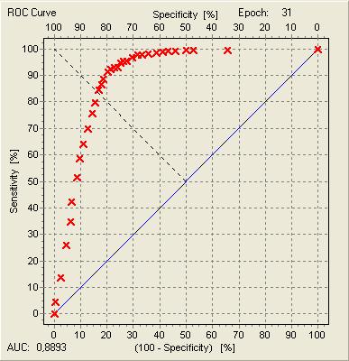 As estimativas das distribuições de padrões obtidas pelo levantamento do histograma na saída da RNA para os padrões de validação são apresentadas na figura 9.