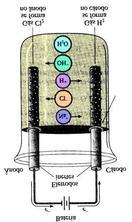 Eletroquímica - Prof. J.D.Ayala - 13 - Como vimos, a tensão produzida por esta célula é +1,10 V a 5 C.