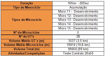 Mesociclo 03 Macrociclo Microciclo Semana 1 11 a 15 16 Nov a 20 Dez Unidades de Treino Preparação Física 49-76 2 Introdução O terceiro mesociclo estendeu-se desde 16 de Novembro a 20 de Dezembro, com