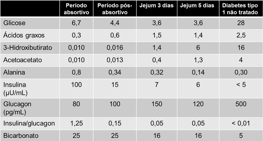 (mmol/l) e