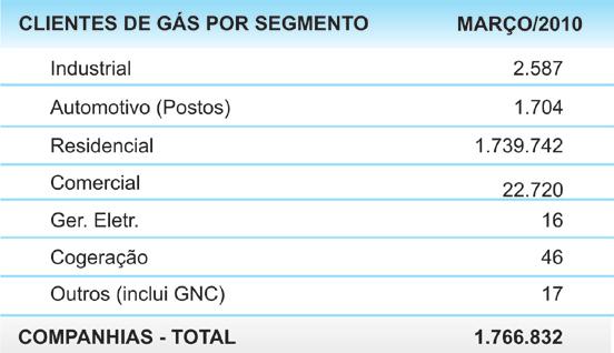 Comercialização de