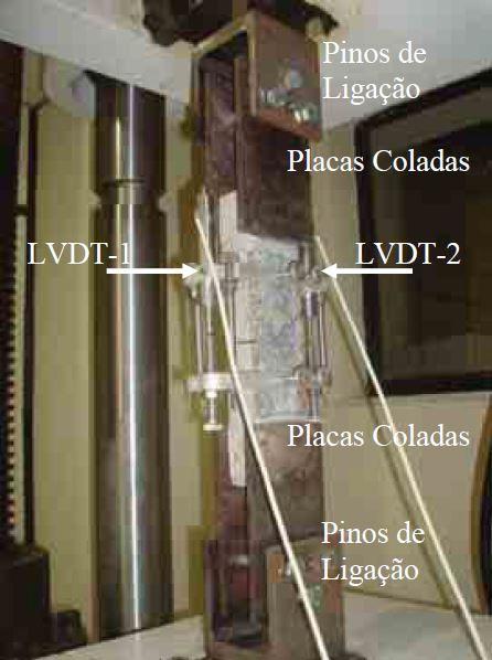 51 Figura 3.8: Configuração do ensaio de tração direta para amostras prismáticas. As amostras de cada tipo de concreto foram ensaiadas, a uma idade de 28 dias.