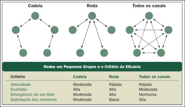 UFRGS (Assistente em Administração) Administração de Recursos Humanos e Organização Prof. Rafael Ravazolo 4.3.1.