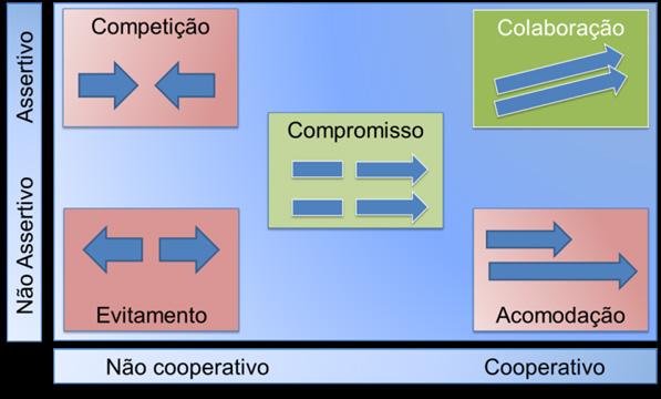 UFRGS (Assistente em Administração) Administração de Recursos Humanos e Organização Prof.