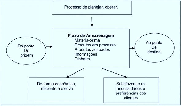 UFRGS (Assistente em Administração) Administração de Recursos Humanos e Organização Prof.