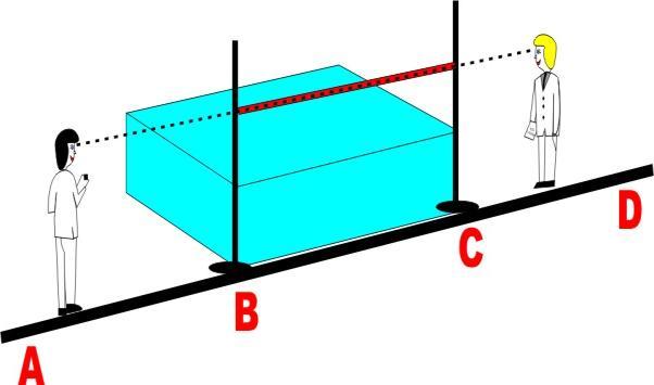 SALTO EM ALTURA A COMPETIÇÃO: 1. O competidor deve impulsionar-se em um só pé. 2. Um competidor falhará se: a) Derrubar a barra do suporte.