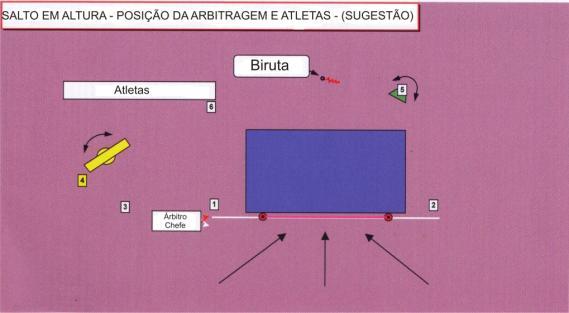 Salto em Altura - Exemplo - 2 Atleta Alturas Saltos Extras