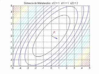 Uma função radial típica é a gaussiana, que no caso esférico tem a forma: exp[ (x c φ (x) = ) ] σ onde c corresponde ao centro da função e σ controla a suavidade da interpolação.