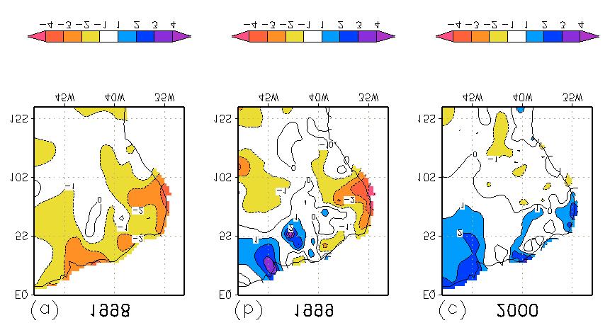 Enquanto a homogeneidade de anomalias negativas de precipitação durante janeiro a junho de 1998 (Fig. 2a) é explicada pelo desenvolvimento simultâneo do episódio quente do ENOS no Pacífico (Fig.