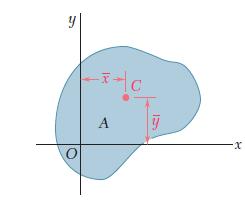 81 ANEXO D Centrode do crculo cortado O centrode C (FIGURA 15) de coordenadas x e y (FIGURA 9) da área A em relação ao exo x, pode ser determnado pela segunte expressão: yda Ay...(D.
