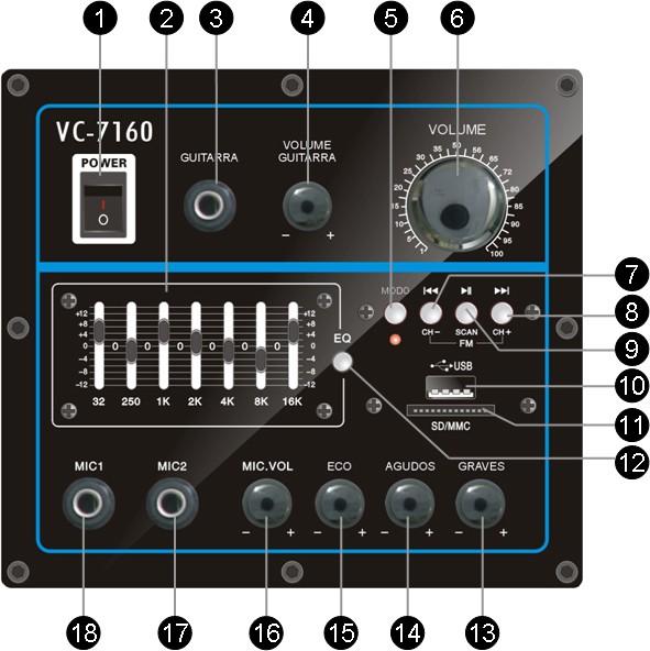 CONHECENDO O APARELHO 1. Tecla Power (Liga/Desliga) 2. Equalizador 3. Entrada Guitarra (para instrumentos musicais) 4. Ajuste do volume da Entrada Guitarra 5.